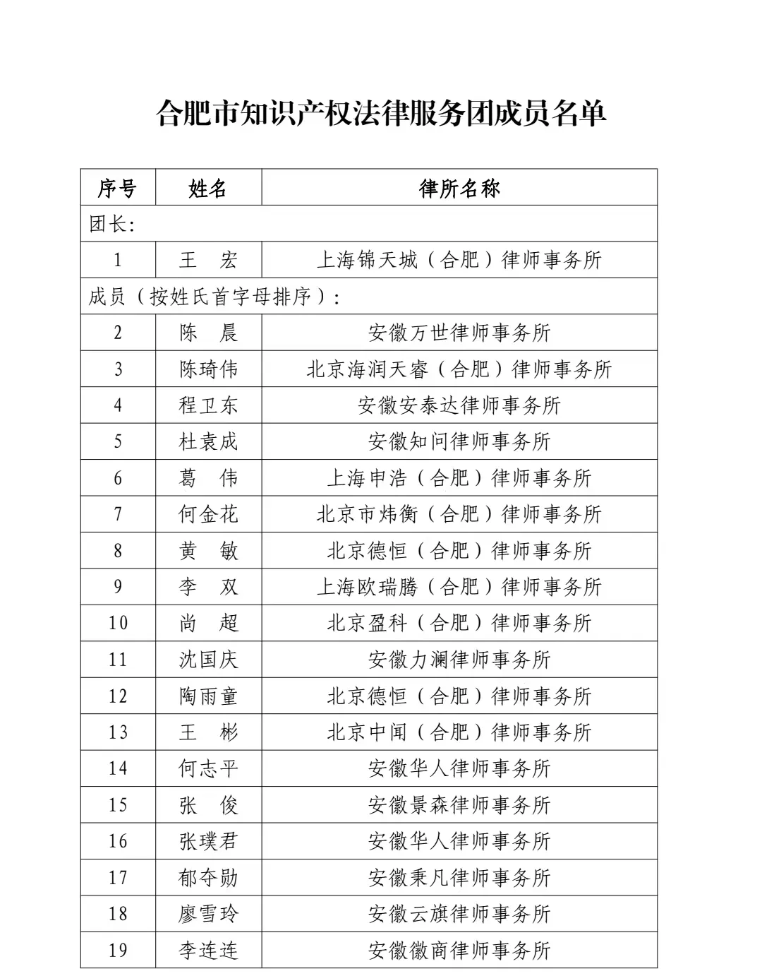 合肥市知识产权法律服务团成员名单第一页
