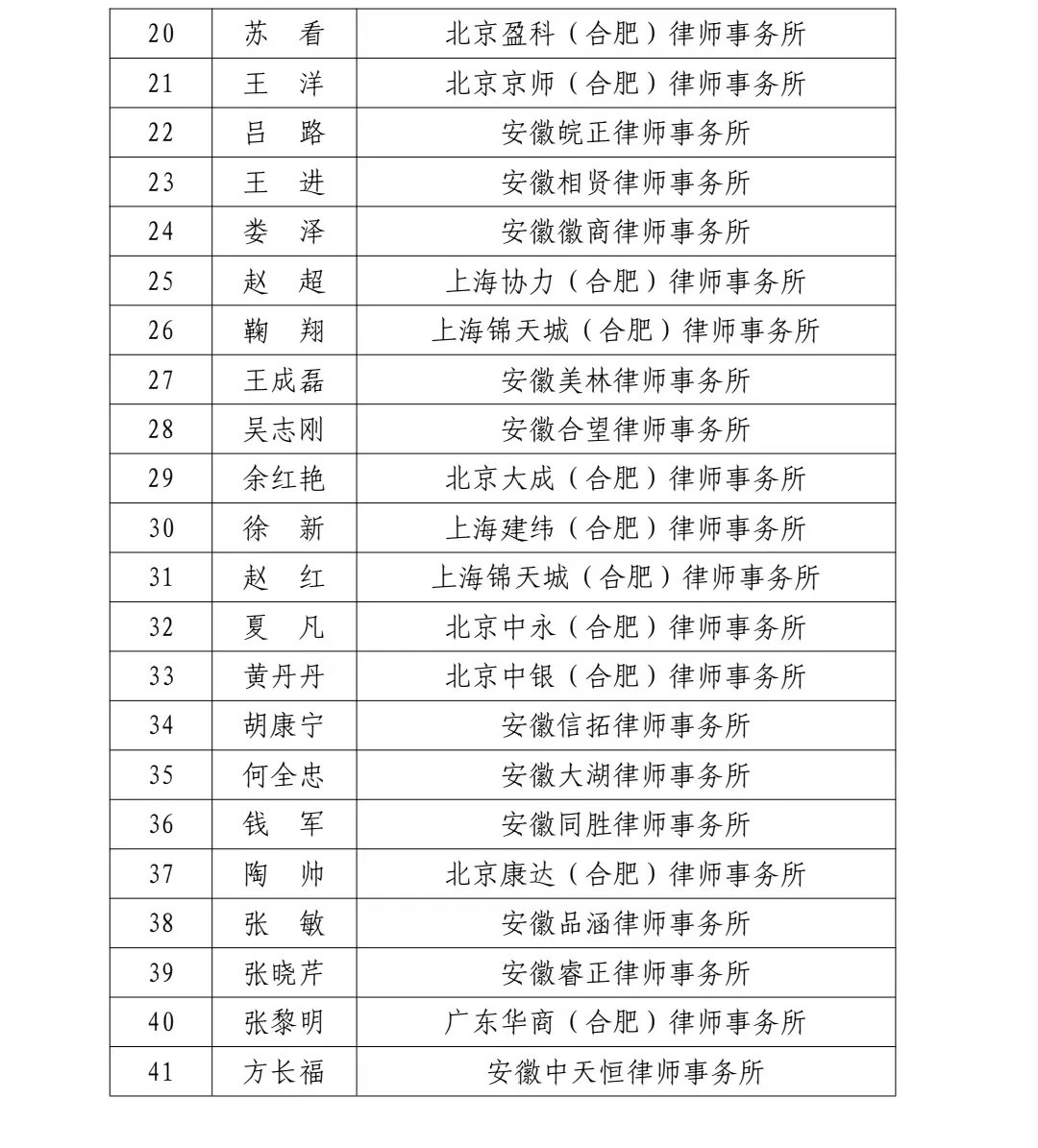 合肥市知识产权法律服务团成员名单第二页,苏看律师列第20位
